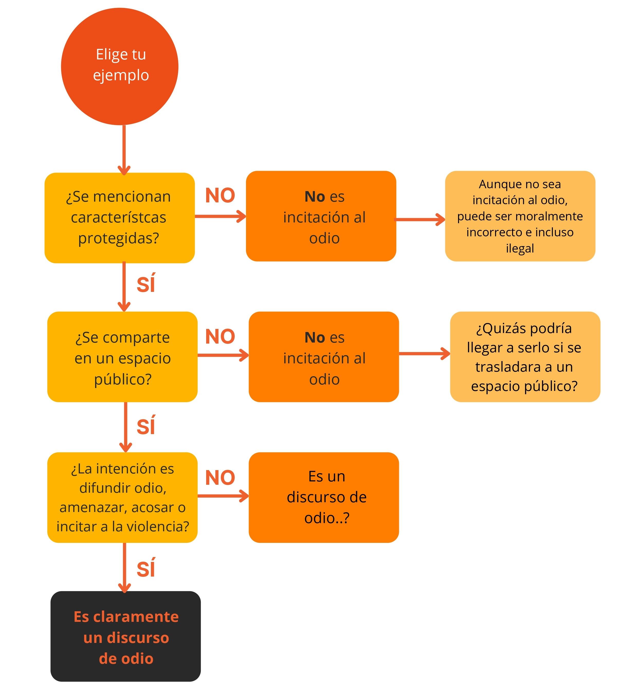 hate speech diagram